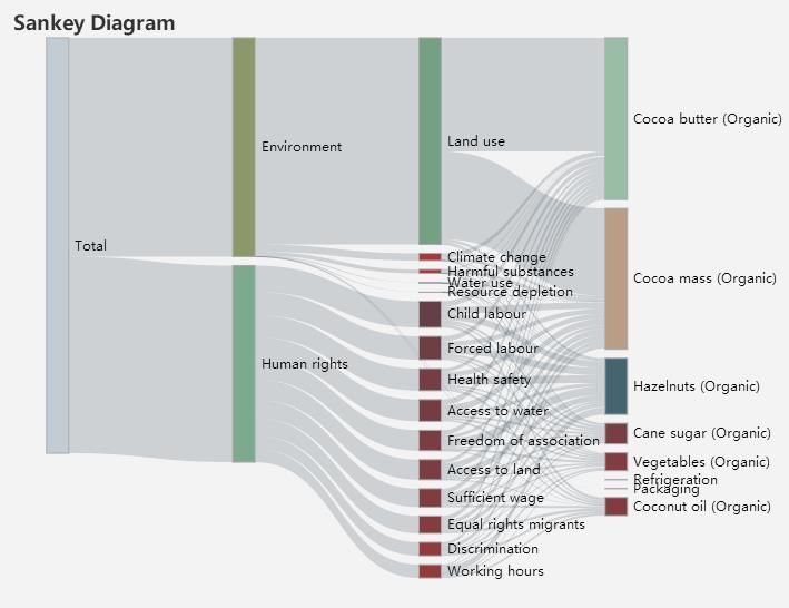 前端开发：一个使用简单、流畅的纯JavaScript图表库（ECharts）