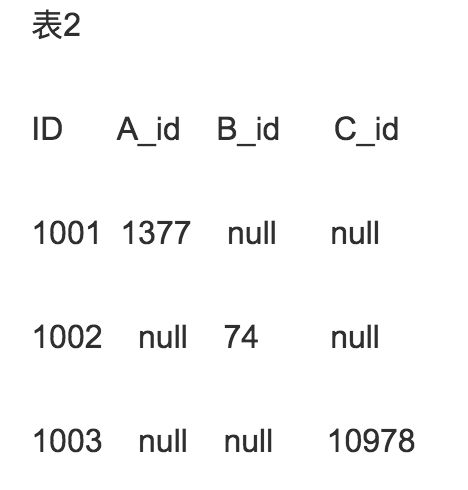 SQL常用函数总结