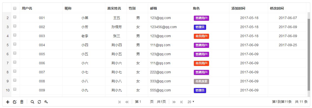 前端开发：分享一个开源、功能强大的jQuery表格插件（jqGrid）