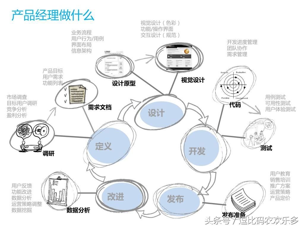 而立之年，程序员的我是该转型做管理还是继续技术路线