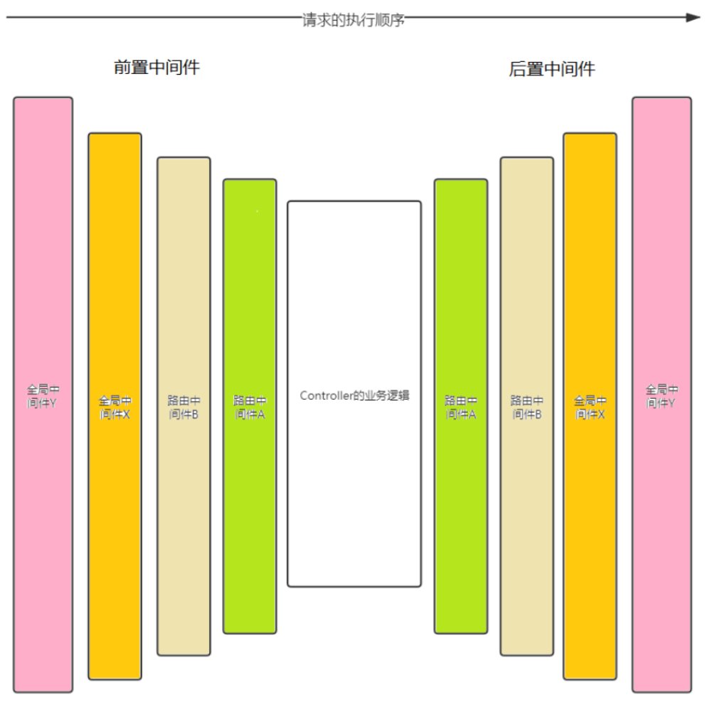 手把手带你理解中间件Pipeline_function then()原理