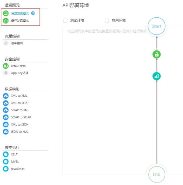 API开发神器：ApiBuilder