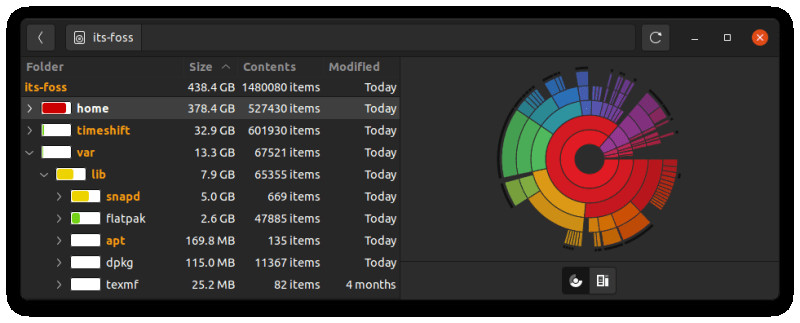 Snap disk usage