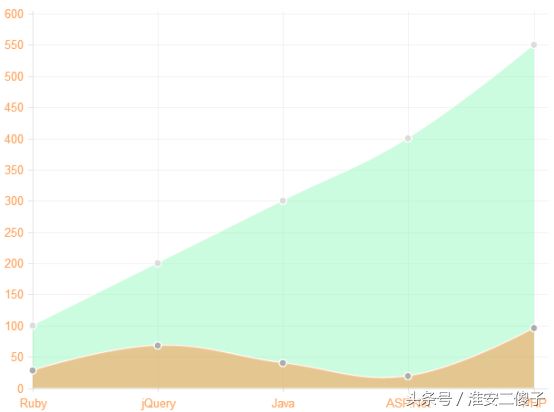 整理自己学习Chart.js的过程供大家参考