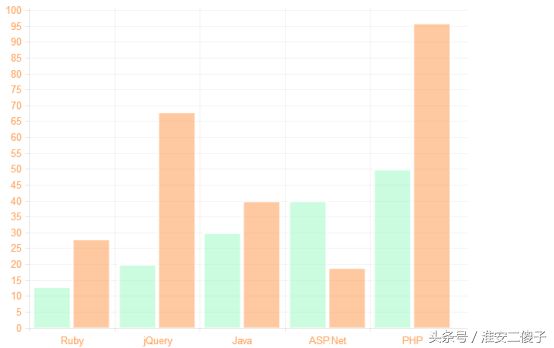 整理自己学习Chart.js的过程供大家参考