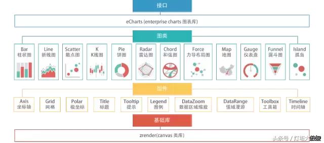 百度开源项目推荐