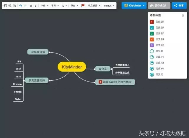 百度开源项目推荐