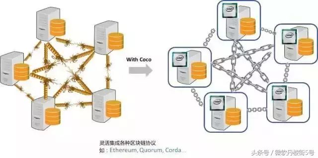 微软Coco Framework来了，你准备好了吗？