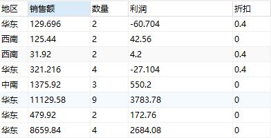 SQL｜选择指定的行记录