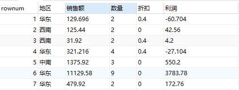 SQL｜选择指定的行记录