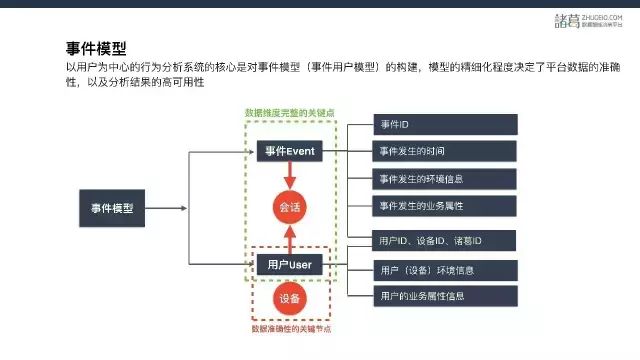 动辄数百TB级数据的分析平台 海量并发无压力