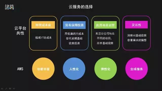 动辄数百TB级数据的分析平台 海量并发无压力