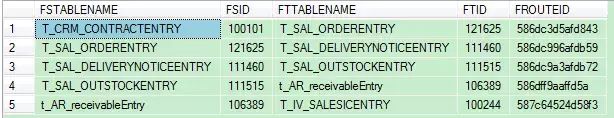 SQL从技巧、案例和工具入手，详解性能优化怎么做