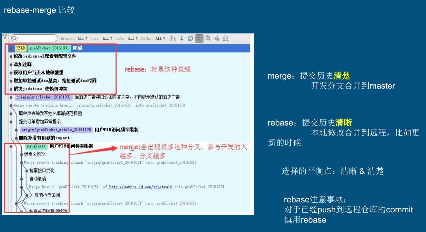 Git 你还不会？第一次俗语把git解释的这么清楚！合并、分支、提交、还原等原理讲解