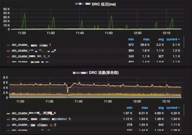 饿了么MySQL异地多活的数据双向复制经验谈