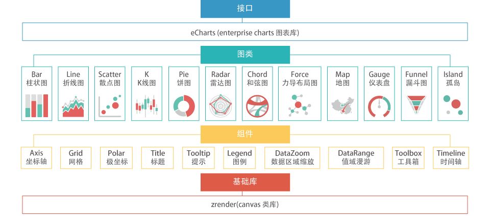 程序开发的福利：图表插件大集合