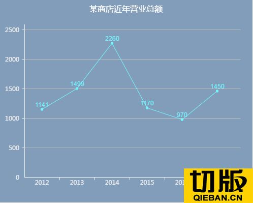 程序开发的福利：图表插件大集合