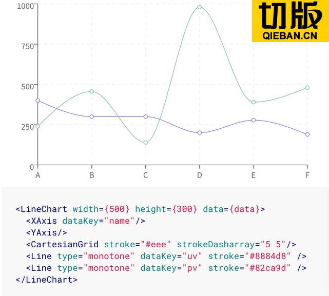 程序开发的福利：图表插件大集合