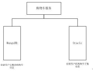 每天上百万次调用的巨量访问系统缓存数据丢失？看eBay的三种处理方案