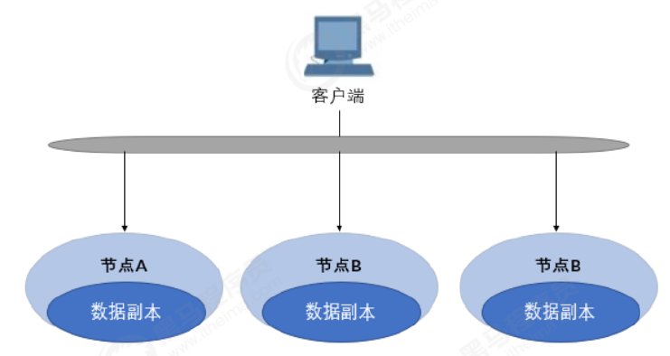 spring cloud 基础第一天