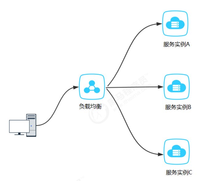 SpringCloud 基础知识