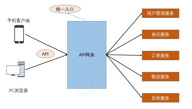 SpringCloud 基础知识