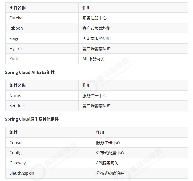 SpringCloud 基础知识