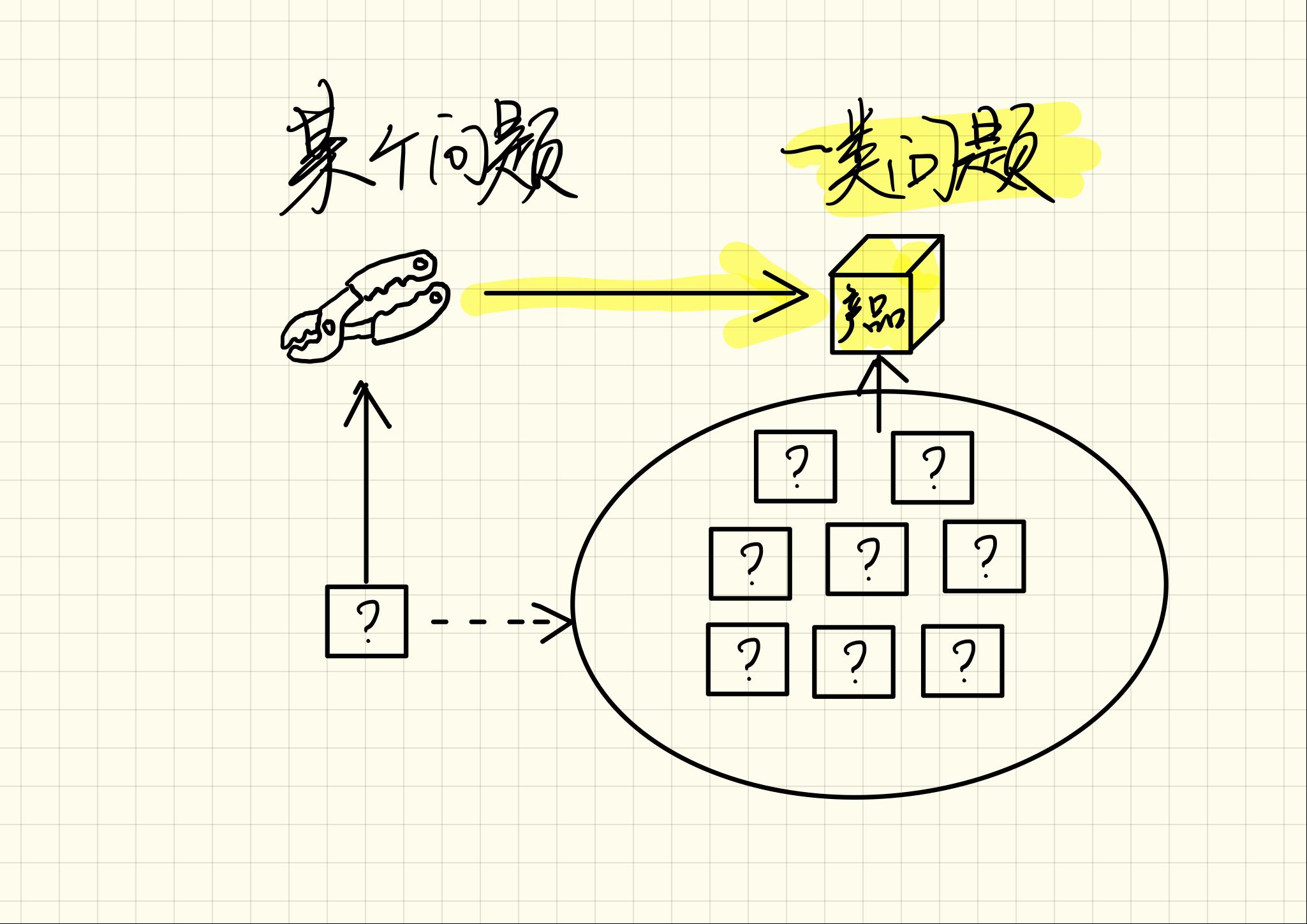 一种可拯救产品与开发关系的良药——“高内聚低耦合”