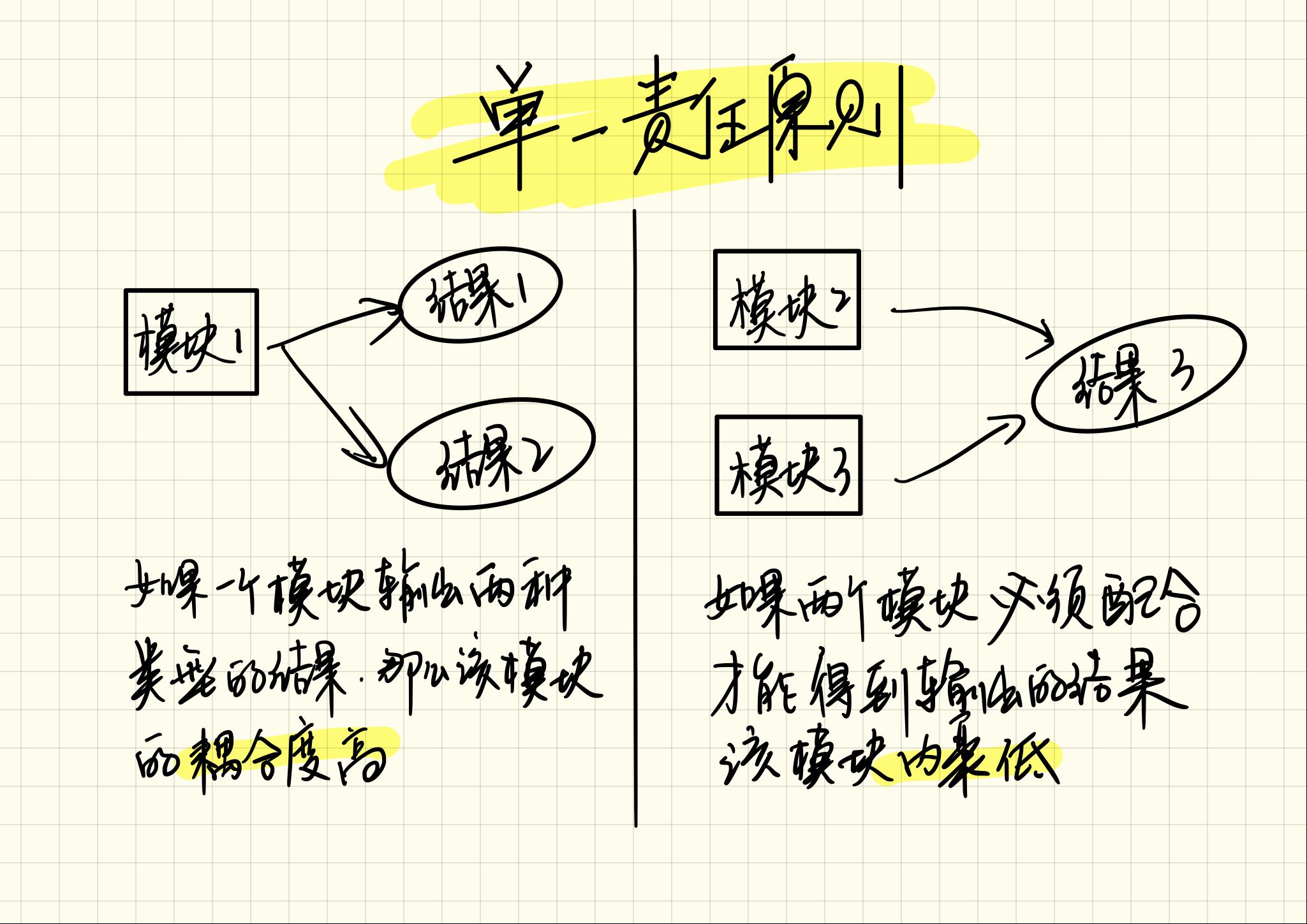 一种可拯救产品与开发关系的良药——“高内聚低耦合”