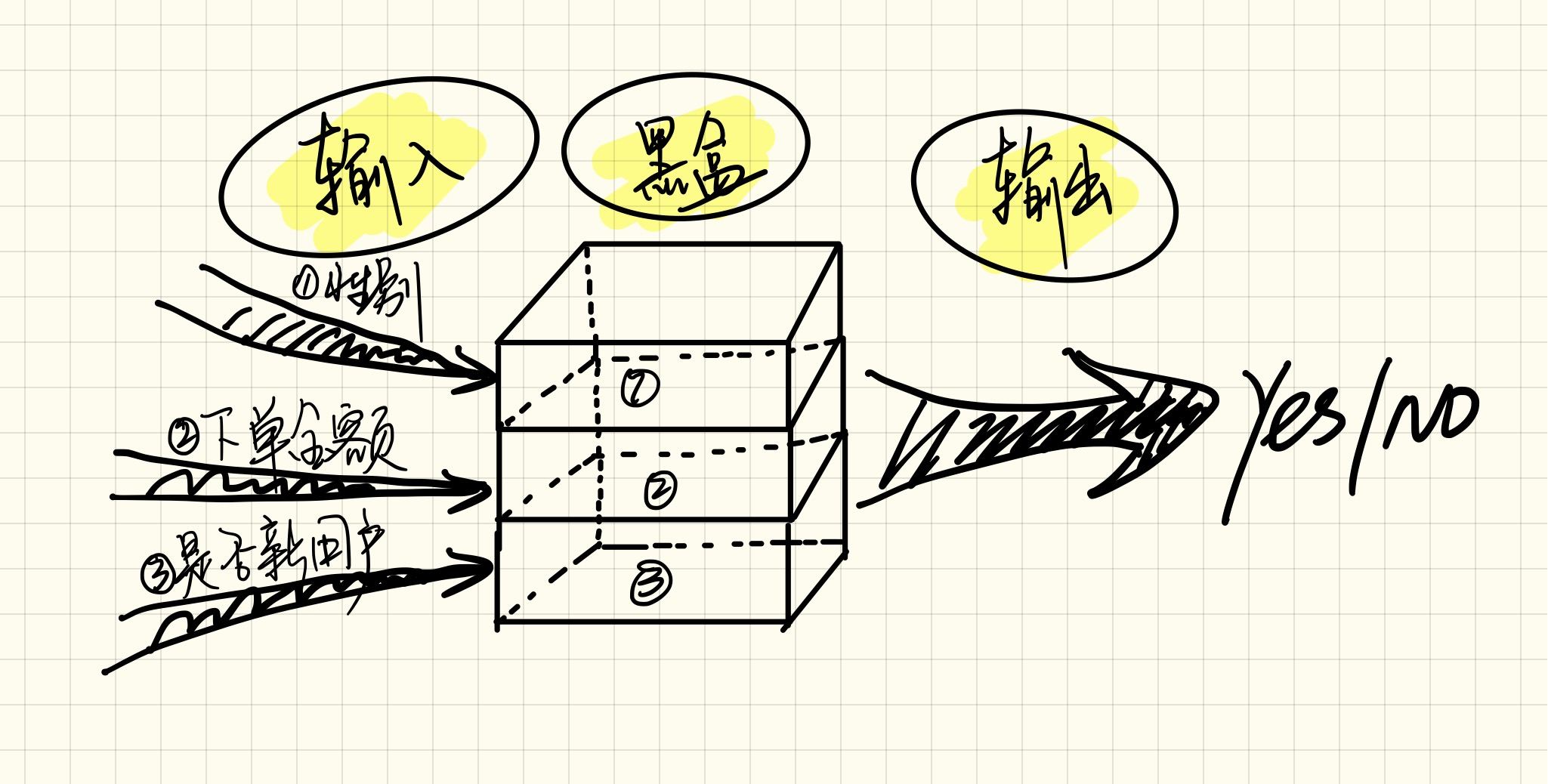 一种可拯救产品与开发关系的良药——“高内聚低耦合”