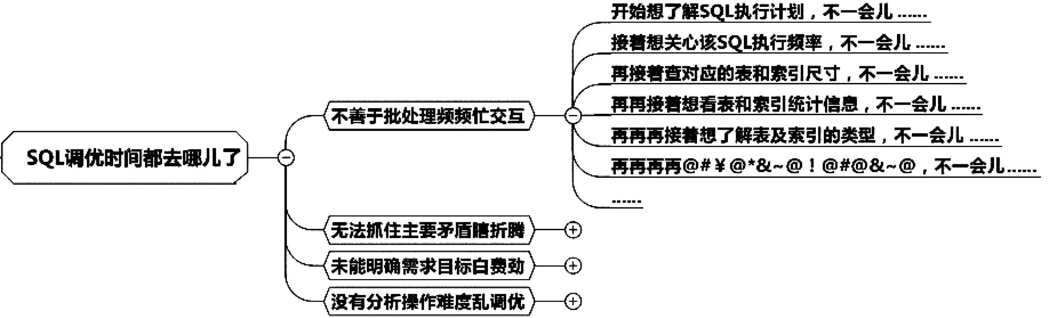 风驰电掣：有效缩短SQL优化过程三步走！