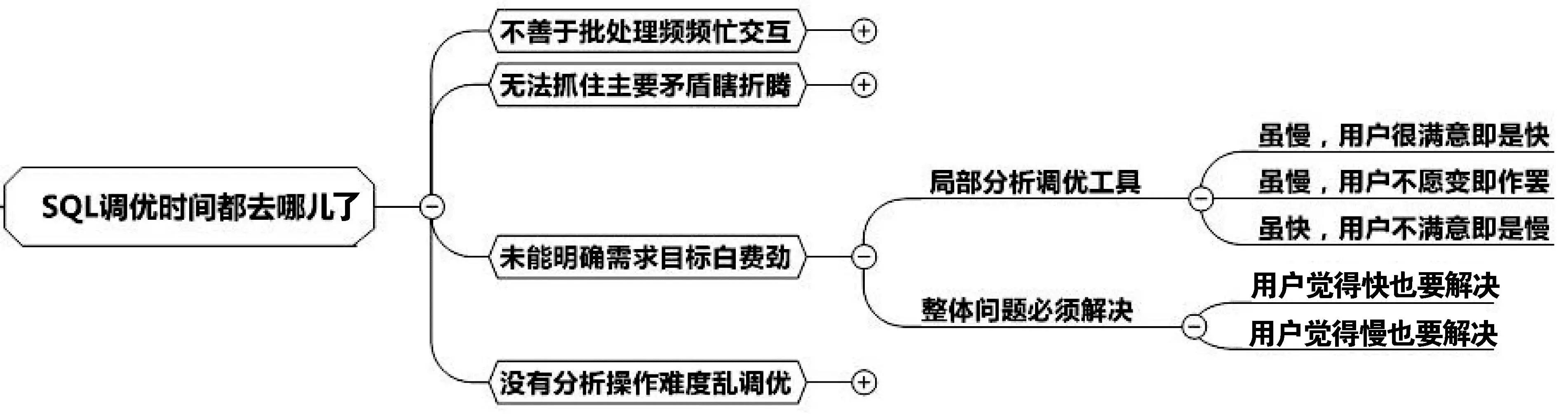 风驰电掣：有效缩短SQL优化过程三步走！