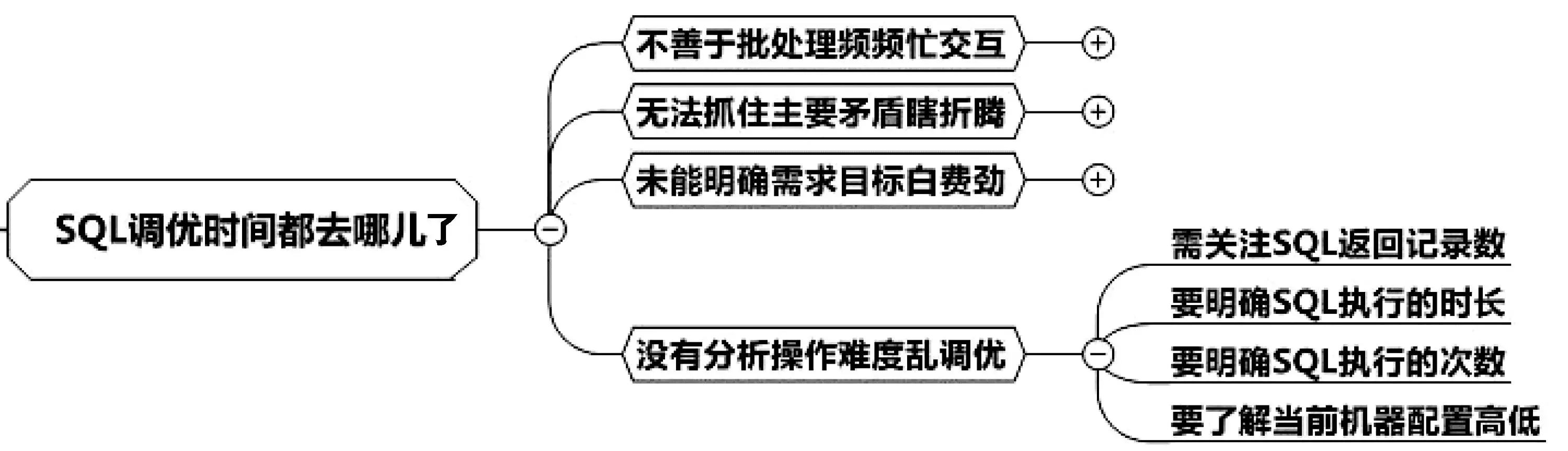 风驰电掣：有效缩短SQL优化过程三步走！