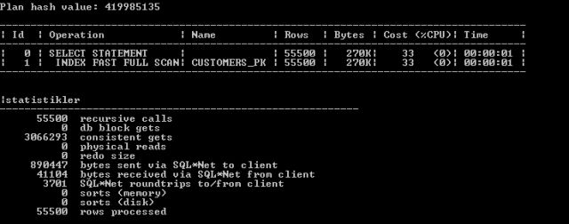 如何最有效的编写SQL