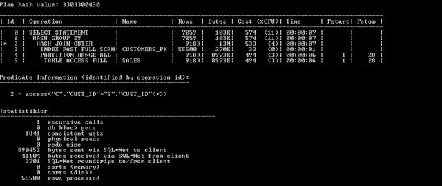 如何最有效的编写SQL