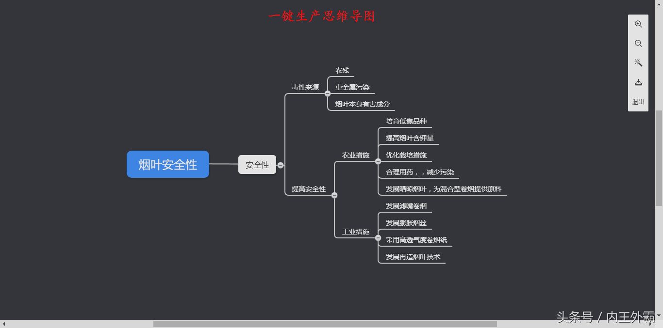 轻松整理思维，让生活有条不紊