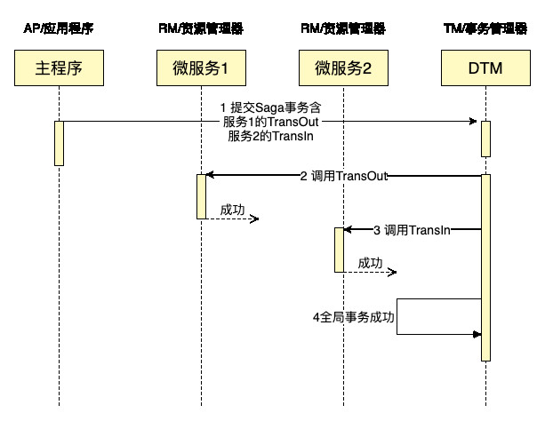 用Go轻松完成一个SAGA分布式事务，保姆级教程