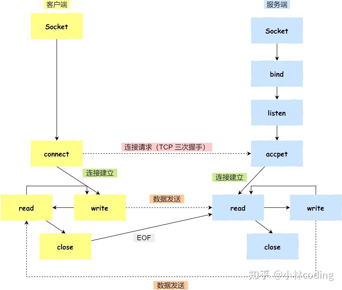 golang netpoller