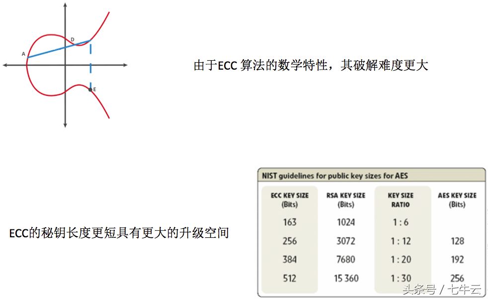 老听别人说加密算法，现在给你个机会也了解下