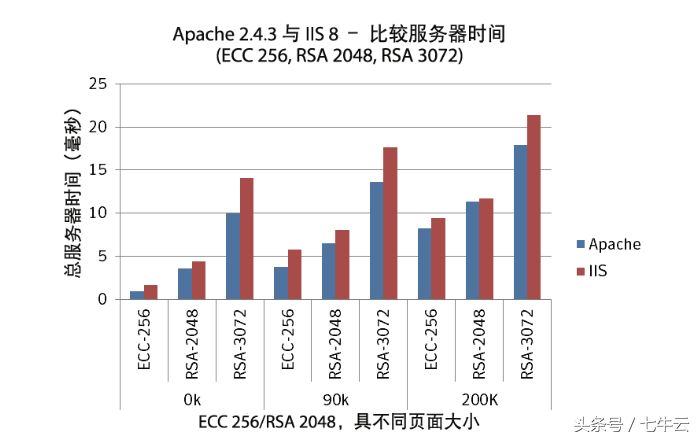 老听别人说加密算法，现在给你个机会也了解下