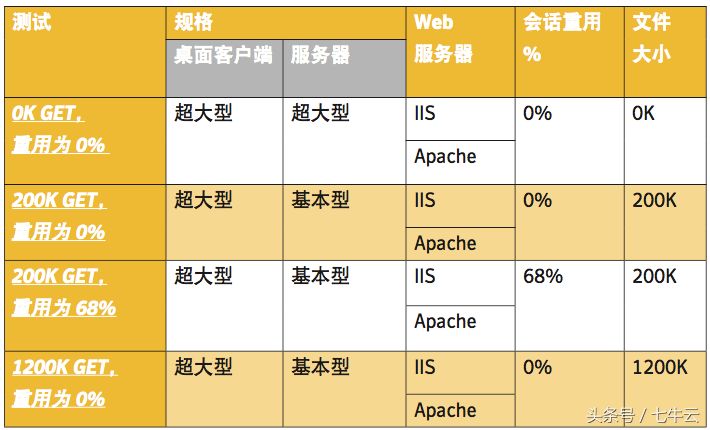 老听别人说加密算法，现在给你个机会也了解下