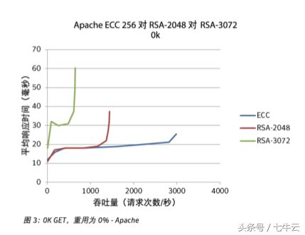 老听别人说加密算法，现在给你个机会也了解下