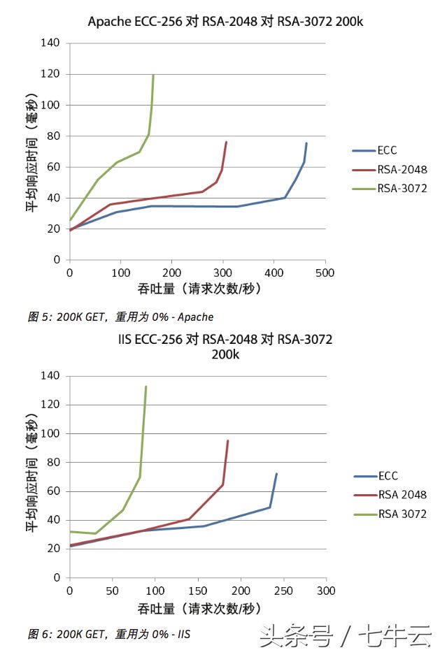 老听别人说加密算法，现在给你个机会也了解下