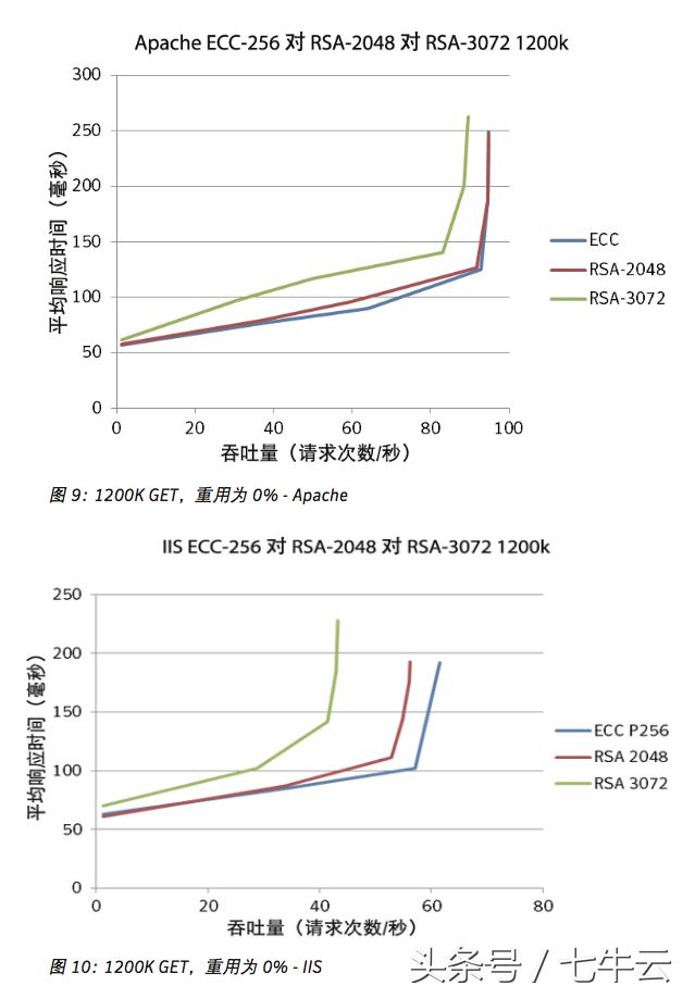 老听别人说加密算法，现在给你个机会也了解下