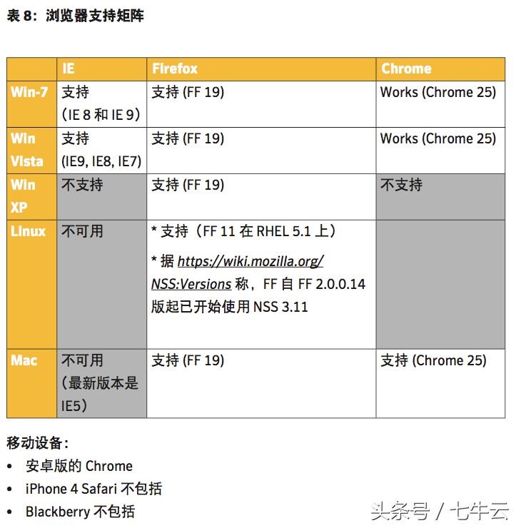 老听别人说加密算法，现在给你个机会也了解下