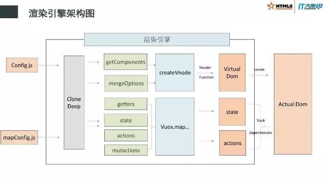 百度外卖如何做到前端开发配置化