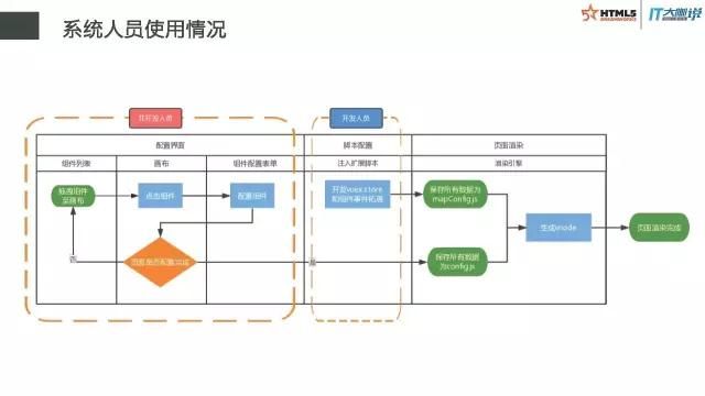 百度外卖如何做到前端开发配置化