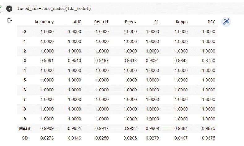 Tuning the model