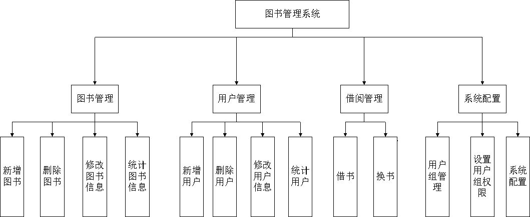 干货——asp.net快速上手教程5项目实战1