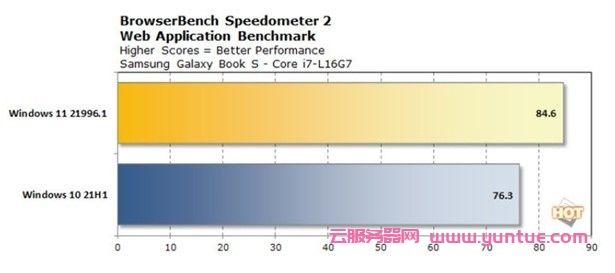 windows11和10哪个更流畅